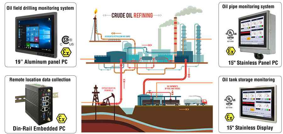 Anewtech-ATEX-oil-and-gas-panel-pc-winmate