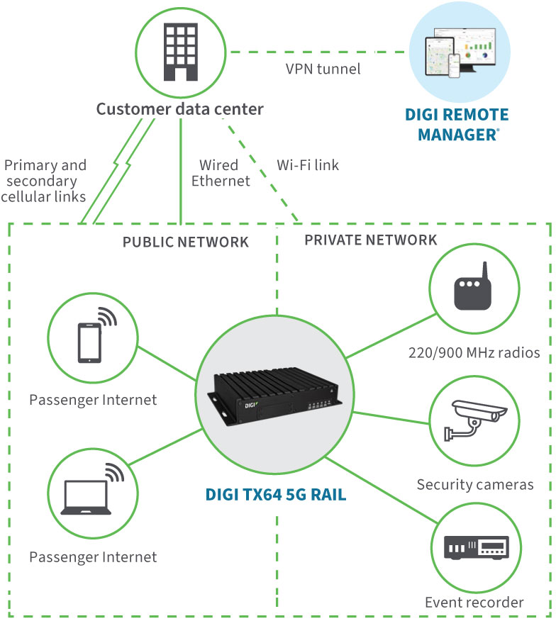 Anewtech-Systems-Cellular-Router-Enterprise-Router-Digi-TX64-Digi-International