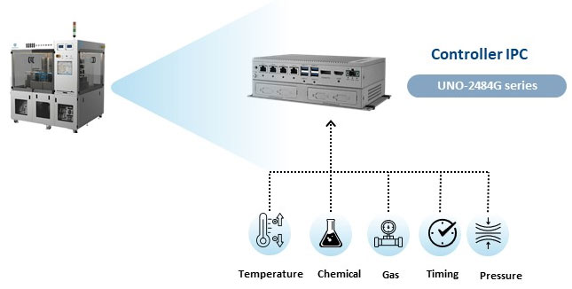 Anewtech-Systems-Embedded-PC-AI-Inference-System-AD-UNO-2484G-V2-Advantech-Singaproe