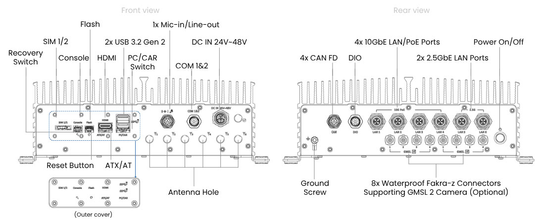 Anewtech-Systems-Embedded-PC-AI-Inference-System-P-WCO-6000-ORN-A-mechanical-design