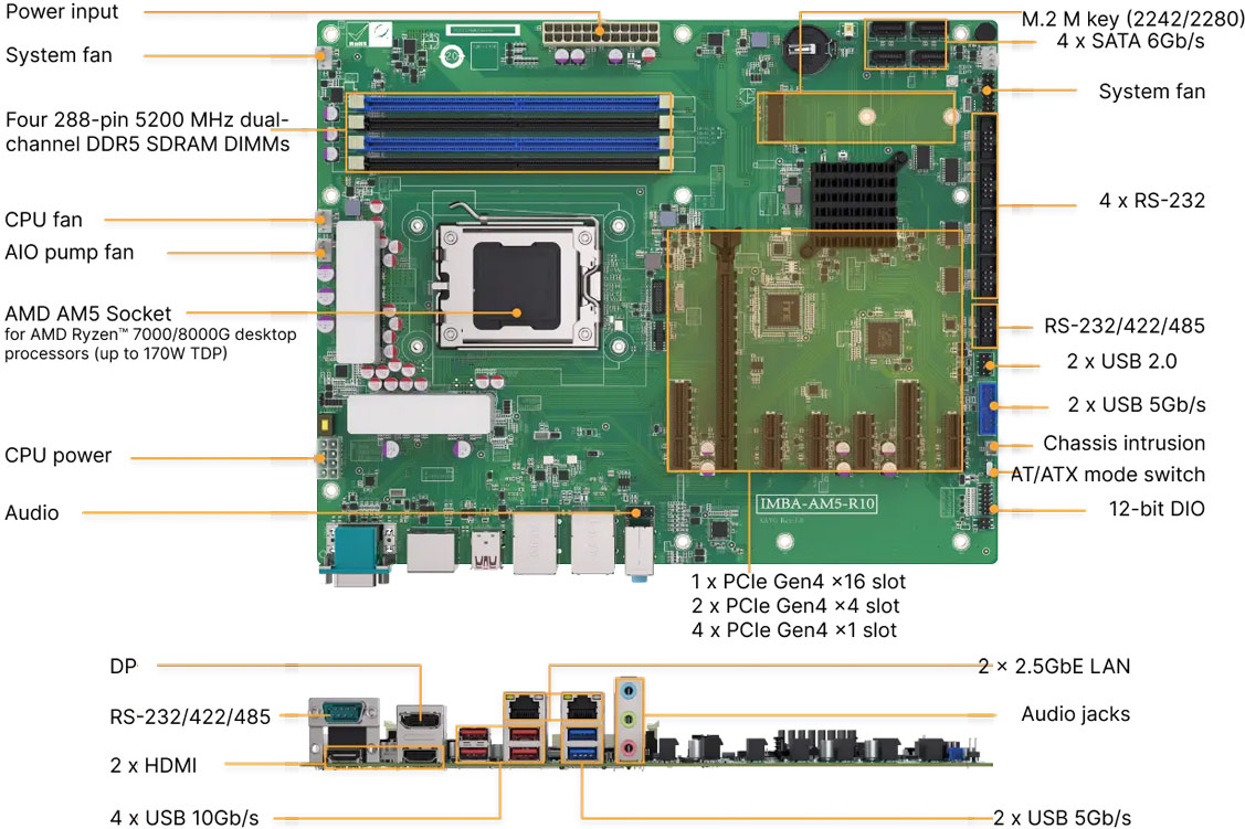 Anewtech-Systems-Industrial-Motherboard-I-IMBA-AM5-ATX-motherboard-AMD8000