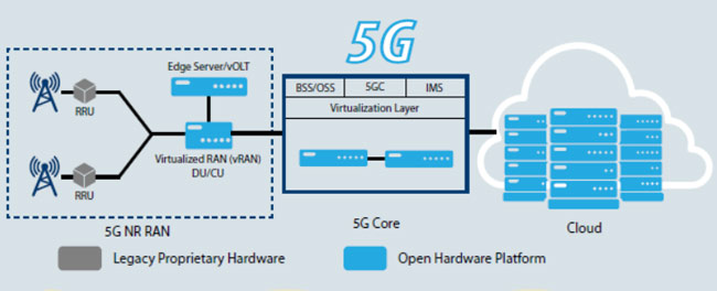 Anewtech-Systems-IoT-Server-Supermicro-Edge-System-SuperEdge-5GTelco