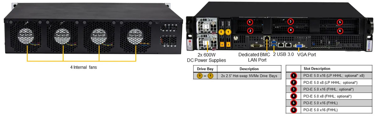 Anewtech-Systems Supermicro Server Supermicro Edge AI Server Edge PC Edge Network Systems Supermicro-SYS-211E-FRDN2T Supermicro Computer Embedded IoT Server Supermicro Singapore