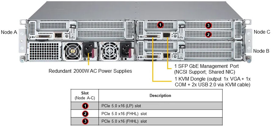 Anewtech-Systems IoT-Server Supermicro-SYS-211SE-31AS-Superserver Supermicro Computer Embedded IoT Server Supermicro Singapore