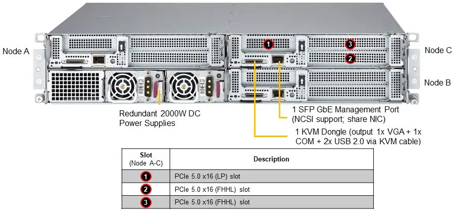 Anewtech-Systems IoT-Server-Supermicro-SYS-211SE-31DS-Superserver Supermicro Computer Embedded IoT Server 