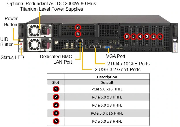 Anewtech-Systems-IoT-Server-Supermicro-SYS-212B-FLN2T-Supermicro-edge-server