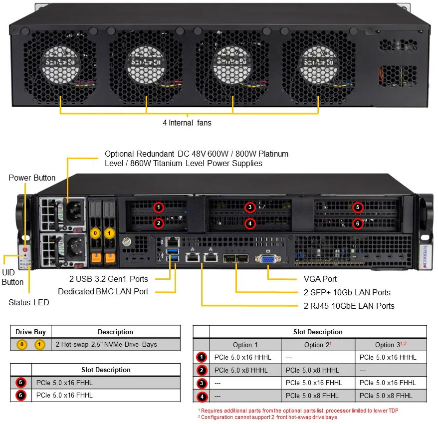 Anewtech-Systems-IoT-Server-Supermicro-SYS-212B-FN4TP-SuperServer-Supermicro-Singapore