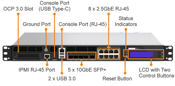 Anewtech-Systems-Network-Appliance-I-PUZZLE-7030A-iei