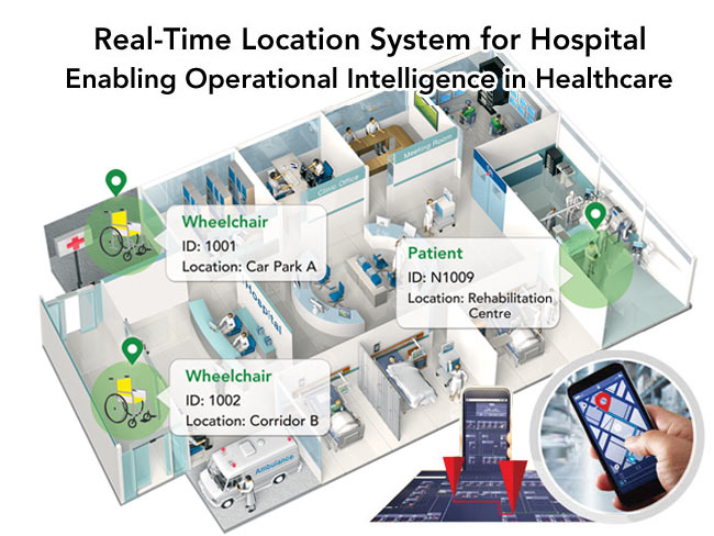 Anewtech-Systems-RTLS-UWB-realtime-location-system-hospital