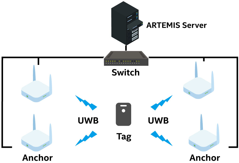 Anewtech-Systems-real-time-location-system-indoor-positioning-RTLS-system-UWB-tracking-systems-indoor-positioning