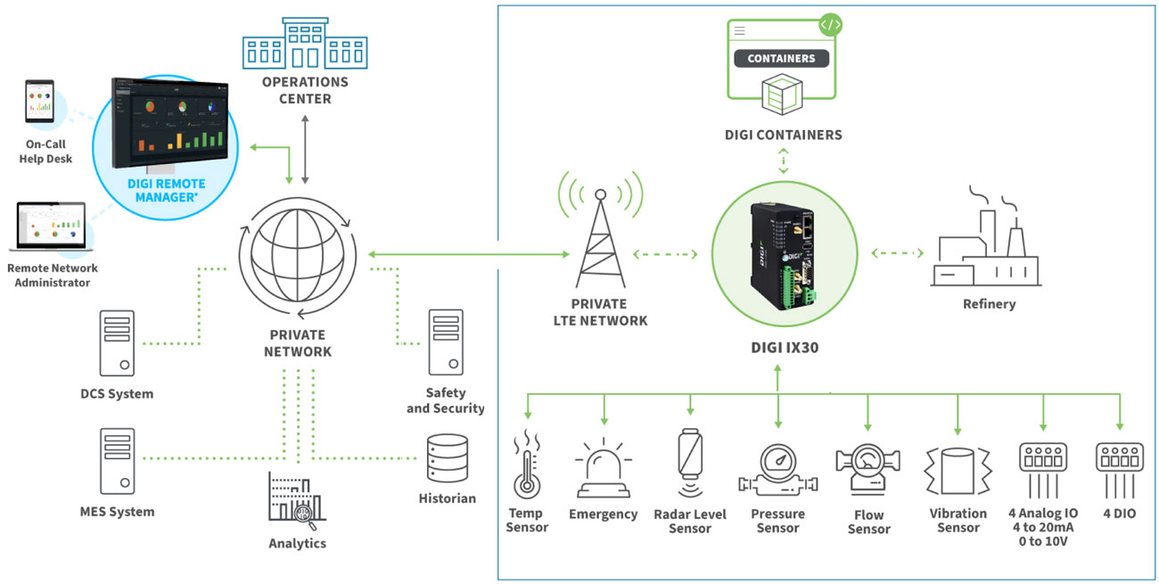 Aenwtech-Systems-digi-cellular-router-oil-gas-digi-ix30-digi-singapore