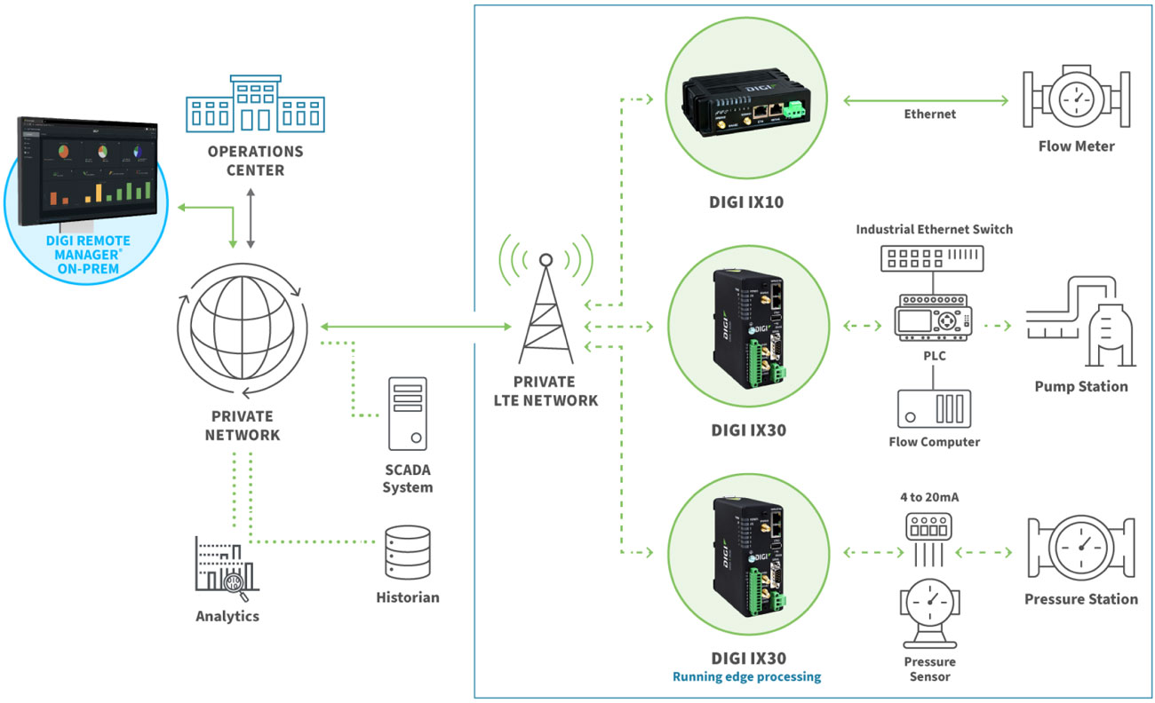 Aenwtech-Systems-digi-cellular-router-oil-gas-digi-ix30-ix10