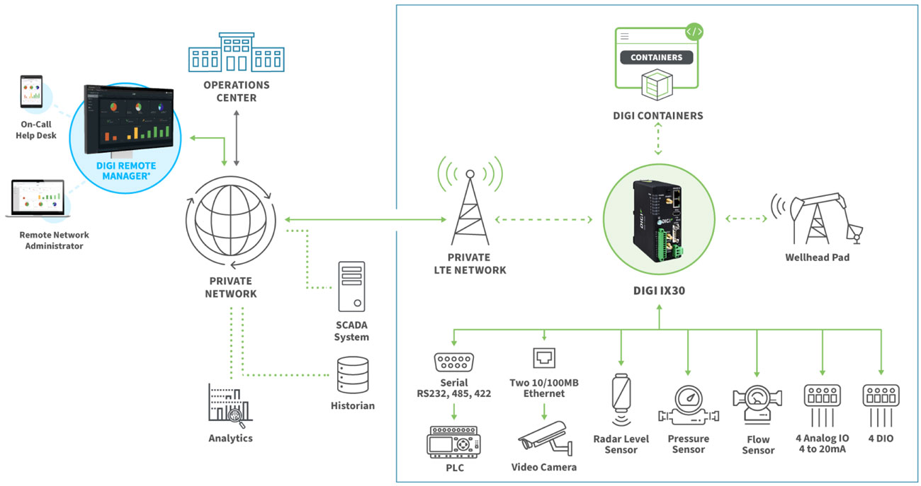 Aenwtech-Systems-digi-cellular-router-oil-gas-digi-ix30