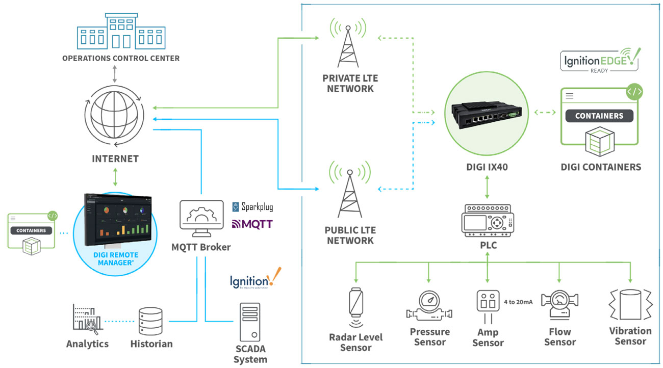 Aenwtech-Systems-digi-cellular-router-oil-gas-digi-ix40-edge-pc