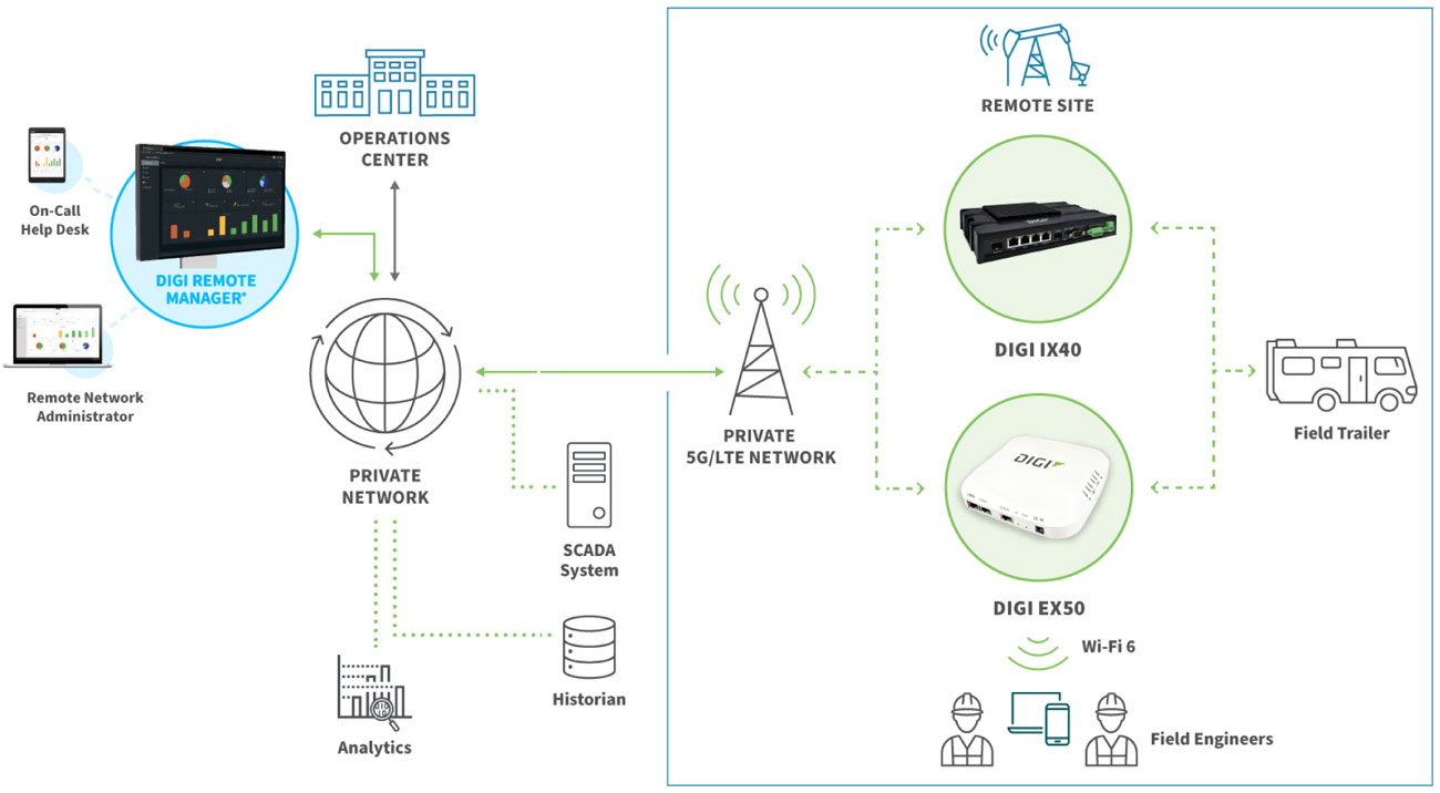 Aenwtech-Systems-digi-cellular-router-oil-gas-digi-ix40-ex50