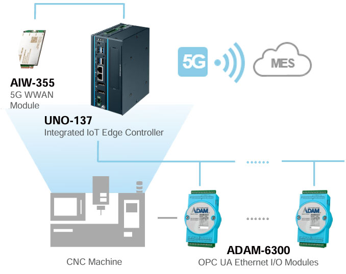 Anewtech-Systems-ADAM-6300-OPCUA-remote-IO-module-uno-127
