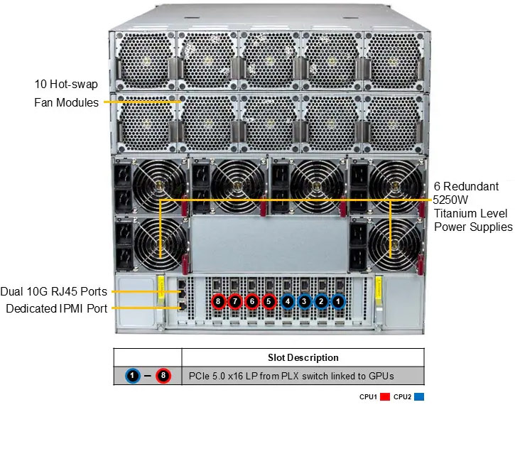 Anewtech-Systems-AMD-GPU-Server-Supermicro-AS-A126GS-TNBR-NVIDIA-HGX-B200-8-GPU-Servers.