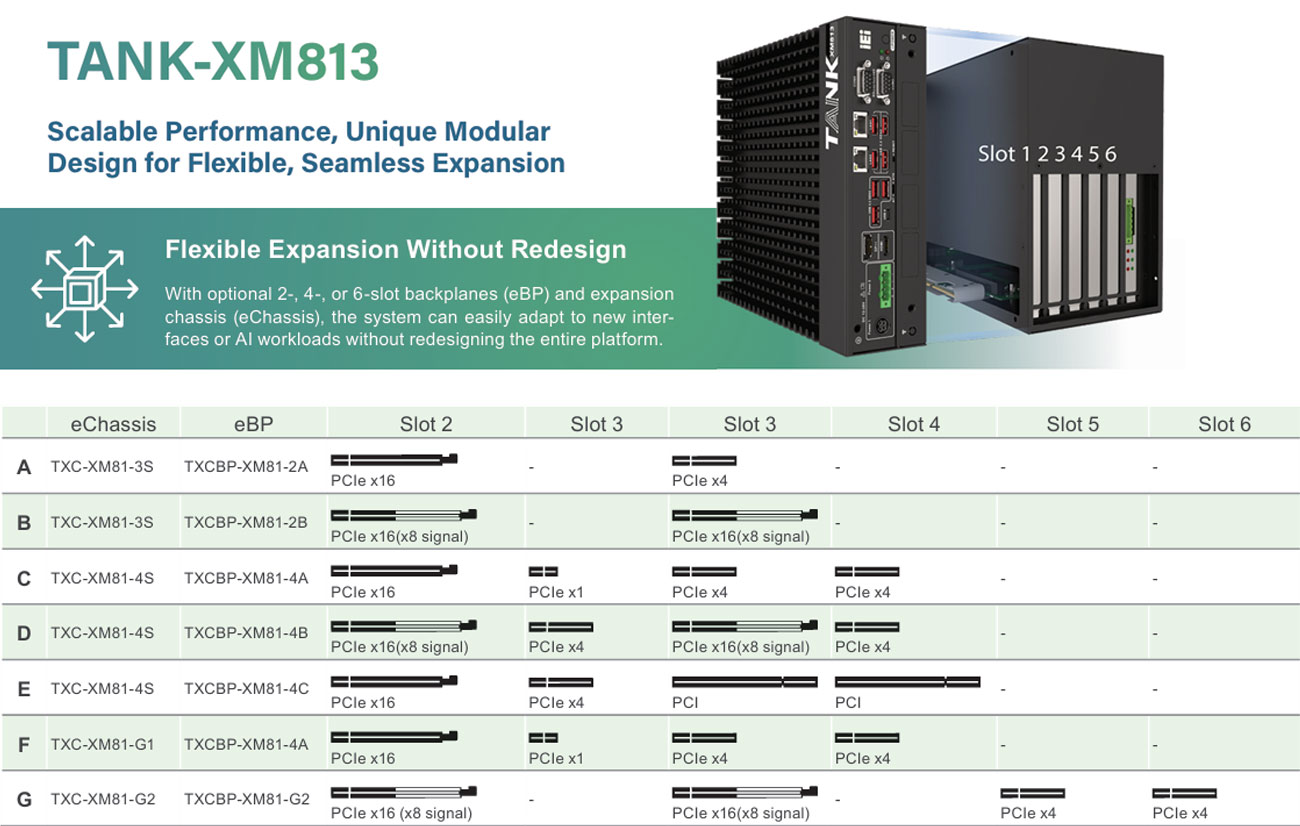 Anewtech-Systems-Embedded-PC-AI-Edge-PC-Inference-System-IEI-TANK-XM813.
