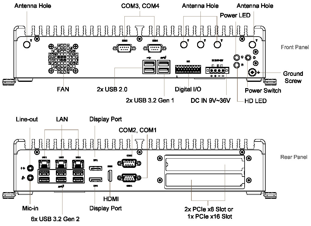 Anewtech-Systems-Embedded-PC-AI-Edge-System-P-BCO-6000-RPL-Premio-mechanical.