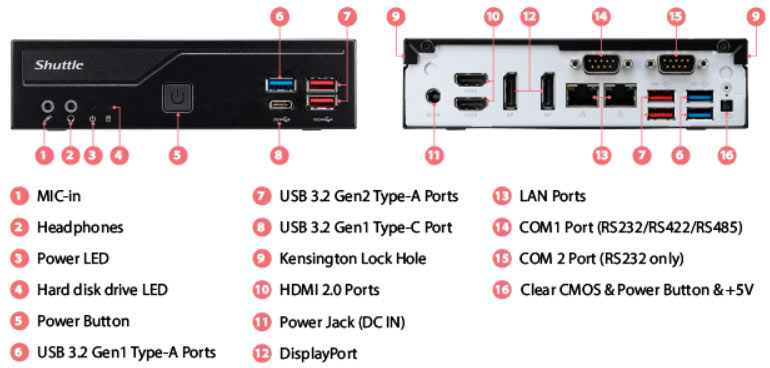 Anewtech-Systems-Embedded-PC-AI-Inference-System-SH-DH770-io