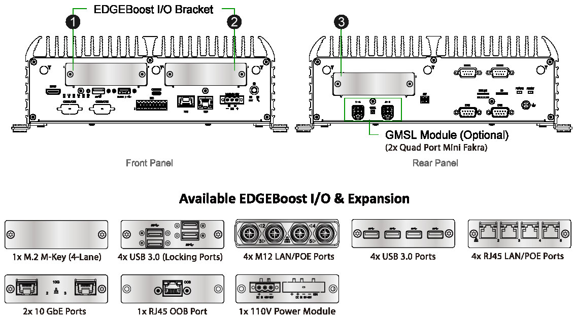 Anewtech-Systems-Embedded-PC-Nvidia-Jetson-AI-Edge-System-P-JCO-6000-ORN-Premio-dimension
