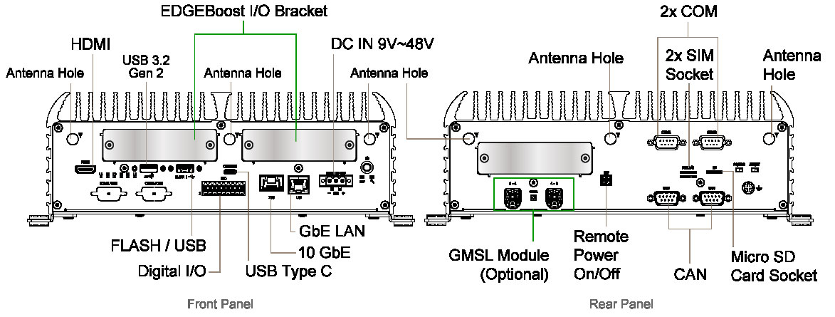 Anewtech-Systems-Embedded-PC-Nvidia-Jetson-AI-Edge-System-P-JCO-6000-ORN-Premio-mechanical.