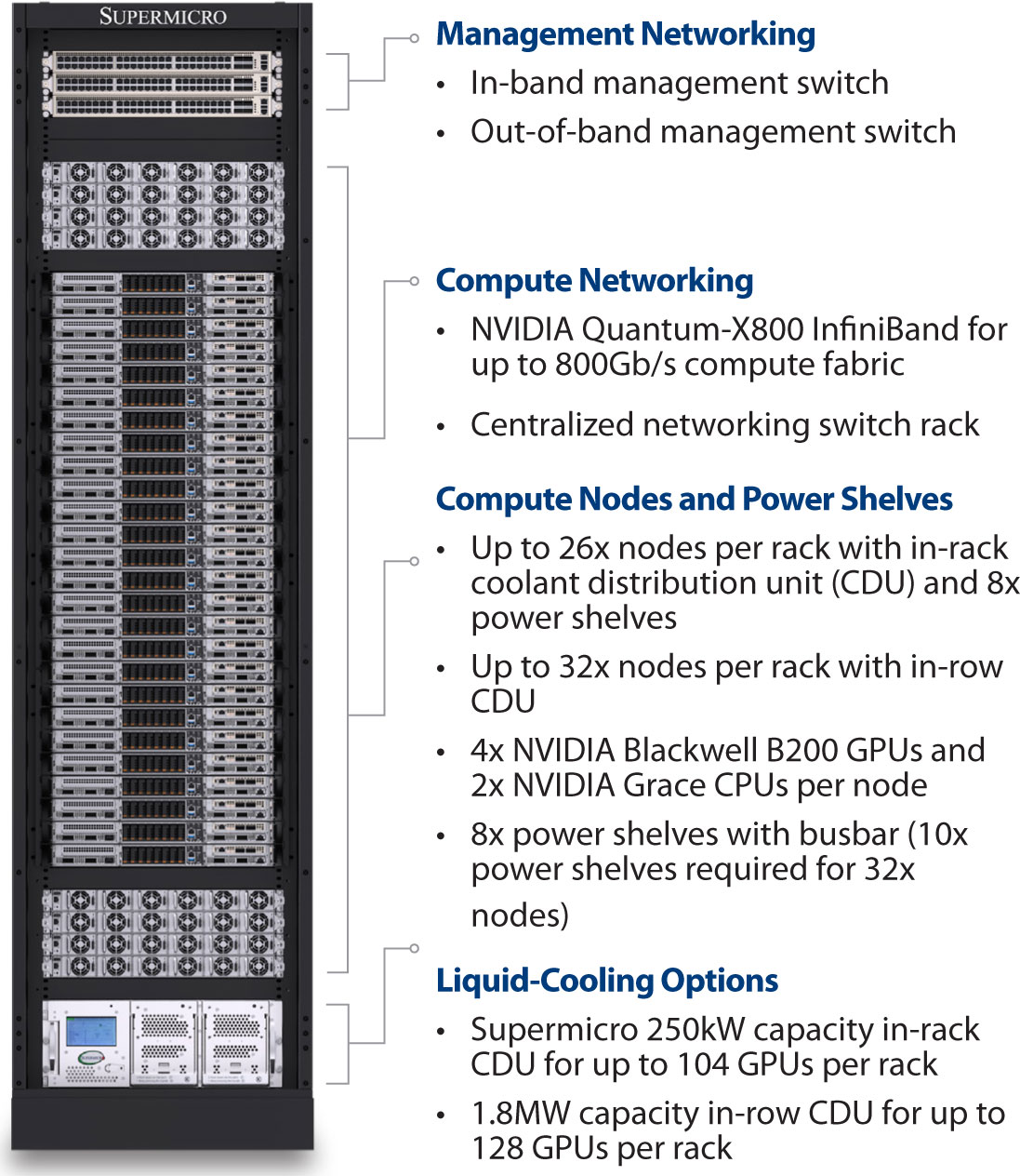 Anewtech-Systems-GPU-Server-Supermicro-ARS-121GL-NB2B-LCC-liquid-cooled-servers.j