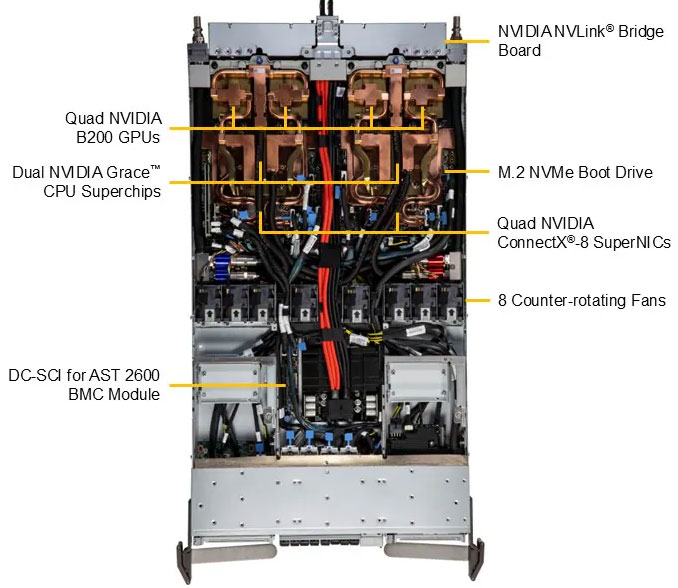 Anewtech-Systems-GPU-Server-Supermicro-ARS-121GL-NB2B-LCC-nvidia-liquid-cooled-server