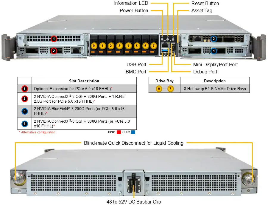 Anewtech-Systems-Supermicro-GPU-Server-ARS-111GL-DNHR-LCC-NVIDIA-Grace-CPU-Superchip-Supermicro-Servers NVIDIA GH200 Grace Hopper Superchip system with liquid-cooling