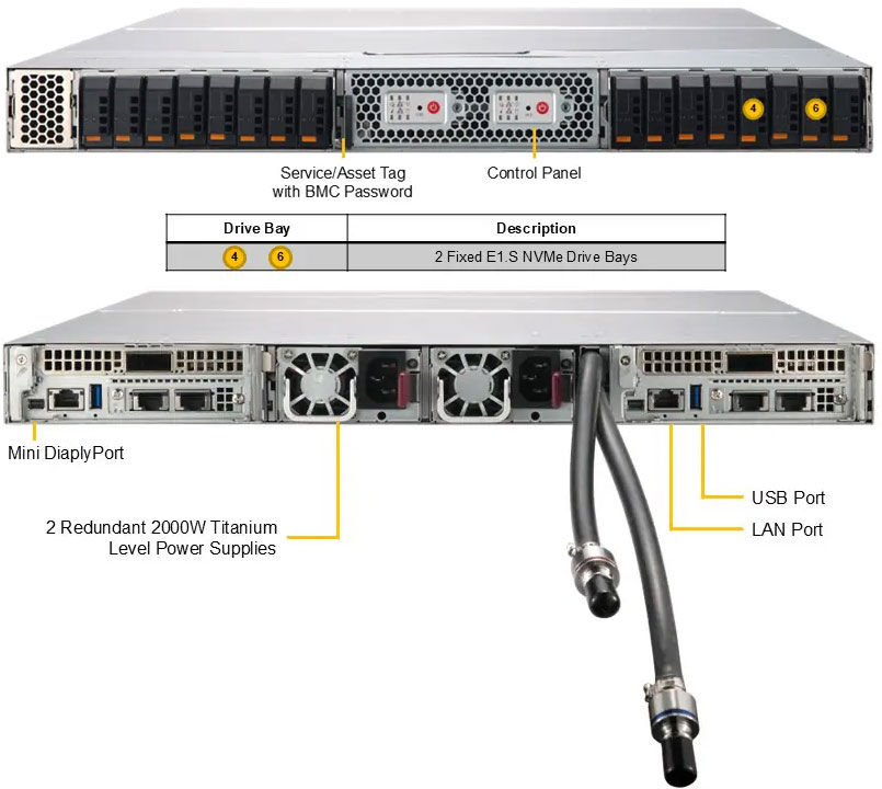 Anewtech-Systems-GPU-Server-Supermicro-ARS-121L-DNR-LCC-Nvidia-Servers.