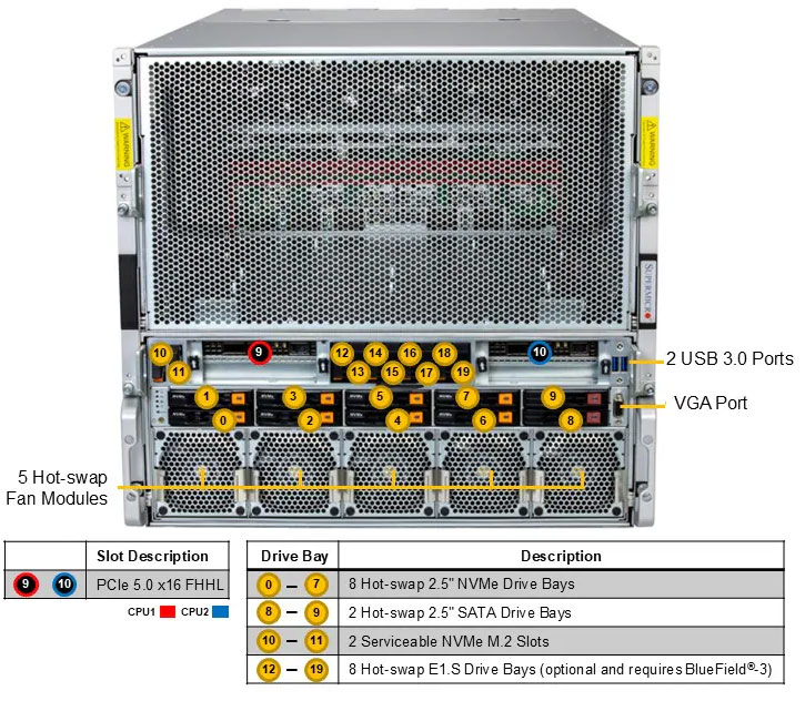 Anewtech-Systems-GPU-Server-Supermicro-AS-A126GS-TNBR-NVIDIA-HGX-B200-8-GPU-Server