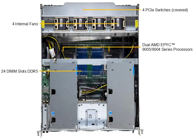 Anewtech-Systems-GPU-Server-Supermicro-AS-A126GS-TNBR-NVIDIA-HGX-B200-8-GPU-Servers.