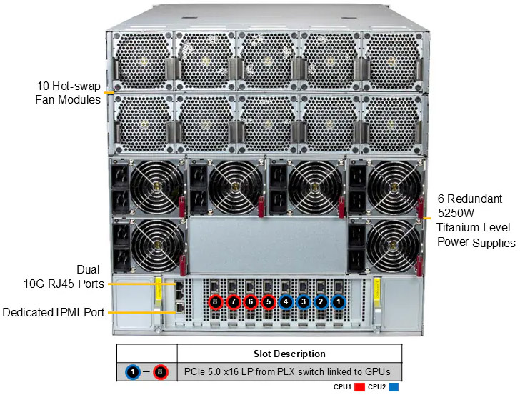 Anewtech-Systems-GPU-Server-Supermicro-AS-A126GS-TNMR-SuperServer-10-GPU-AMD-Instinct-MI355X