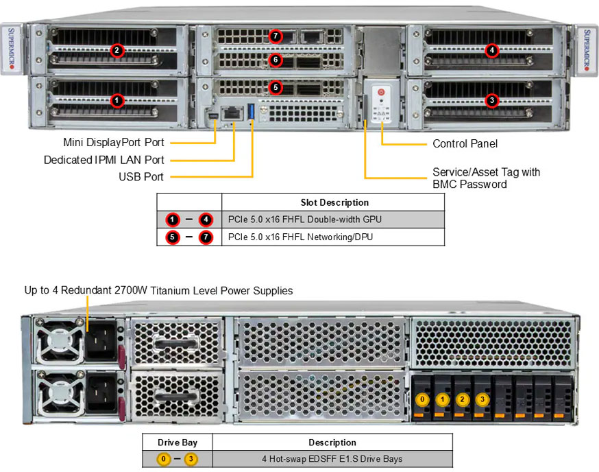 Anewtech-Systems-GPU-Server-Supermicro-SYS-212GB-FNR-PCIe-GPU-server-Nvidia.