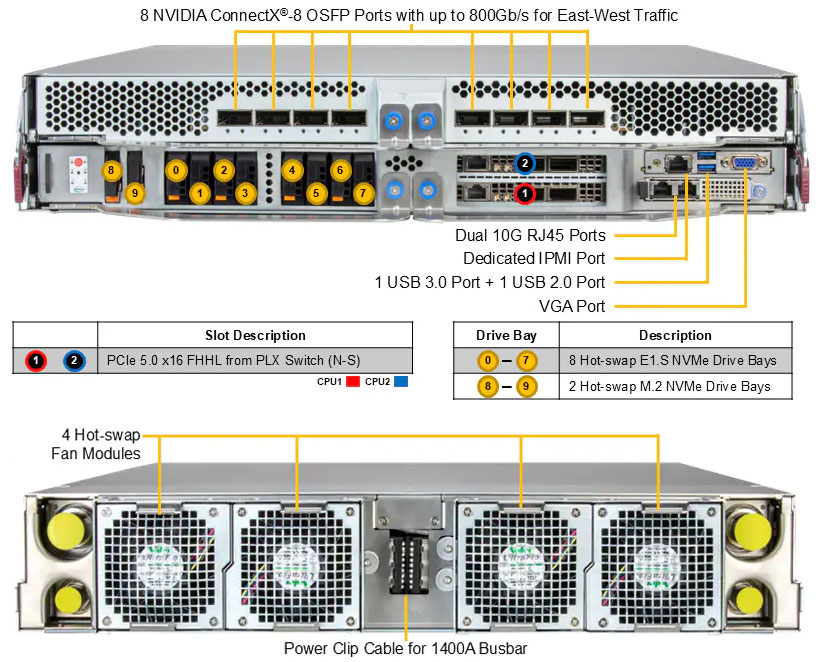 Anewtech-Systems-GPU-Server-Supermicro-SYS-222GS-NB3OT-ALC-Liquid-Cooled-server-NVIDIA-HGX-B300