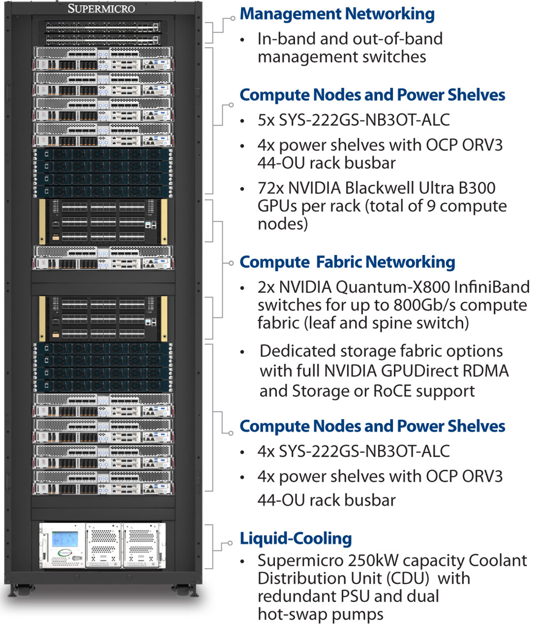 Anewtech-Systems-GPU-Server-Supermicro-SYS-222GS-NB3OT-ALC-liquid-cooled-servers