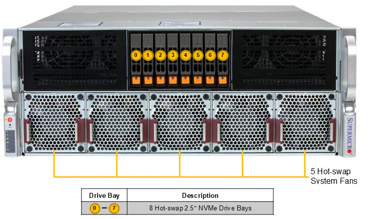 Anewtech-Systems-GPU-Server-Supermicro-SYS-422GA-NRT-pcie-10-gpu-servers-intel.