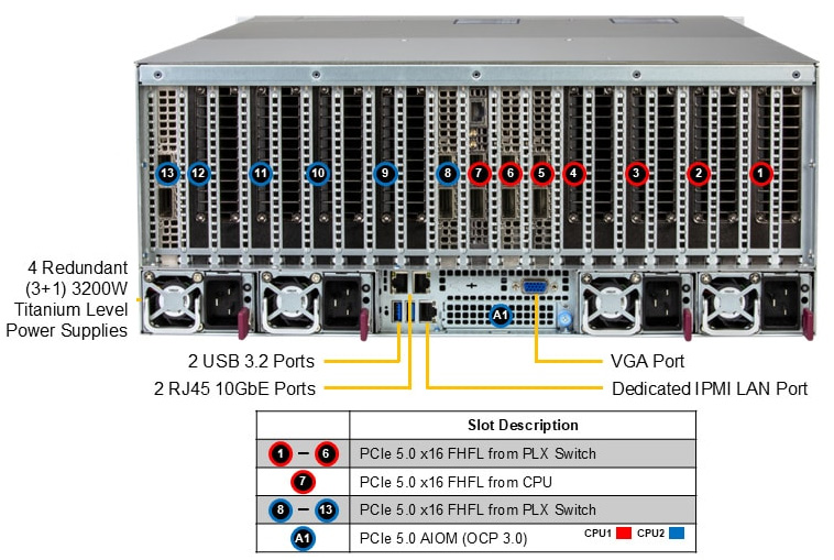 Anewtech-Systems-GPU-Server-Supermicro-SYS-422GA-NRT-pcie-10-gpu-servers