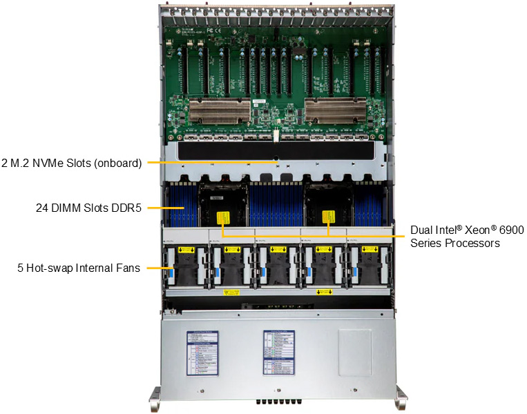 Anewtech-Systems-GPU-Server-Supermicro-SYS-422GA-NRT-pcie-gp