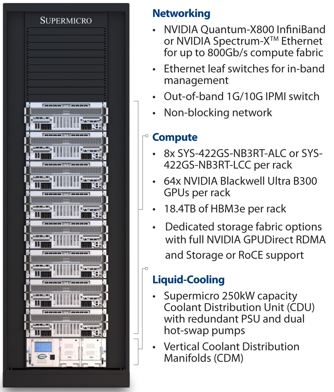 Anewtech-Systems-GPU-Server-Supermicro-SYS-422GS-NB3RT-ALC-liquid-cooled-servers.
