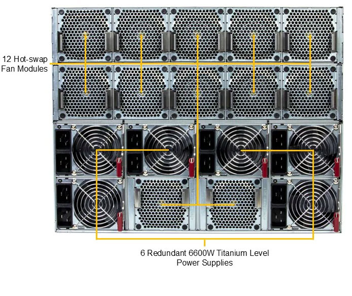 Anewtech-Systems-GPU-Server-Supermicro-SYS-822GS-NB3RT-NVIDIA-HGX-B300-8-GPU-servers