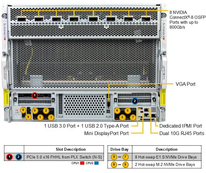 Anewtech-Systems-GPU-Server-Supermicro-SYS-822GS-NB3RT-NVIDIA-HGX-B300-8-GPU