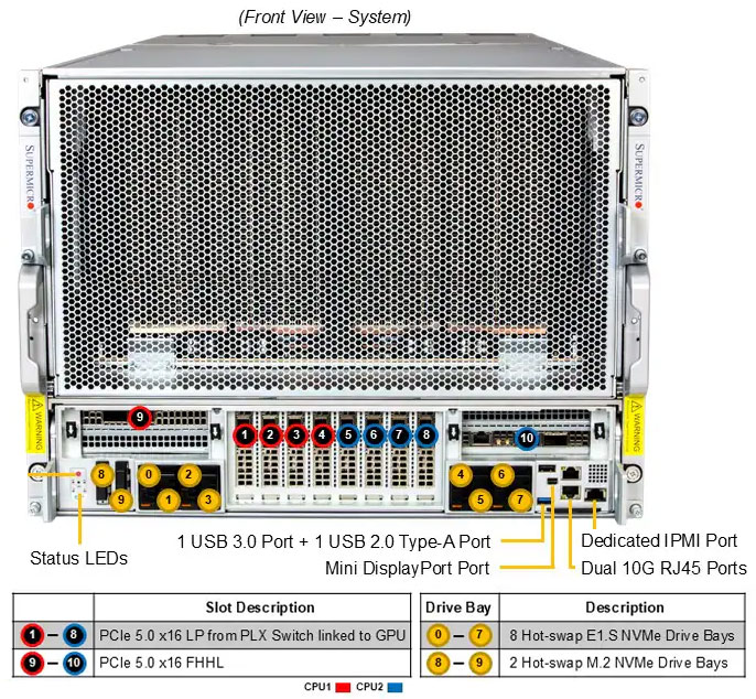Anewtech-Systems-GPU-Server-Supermicro-SYS-822GS-NBRT-SuperServer-NVIDIA-HGX-B200-8-GPU
