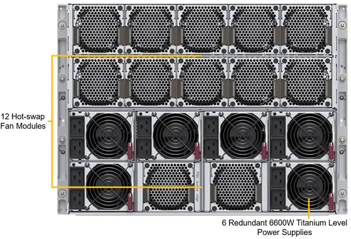 Anewtech-Systems-GPU-Server-Supermicro-SYS-822GS-NBRT-SuperServer