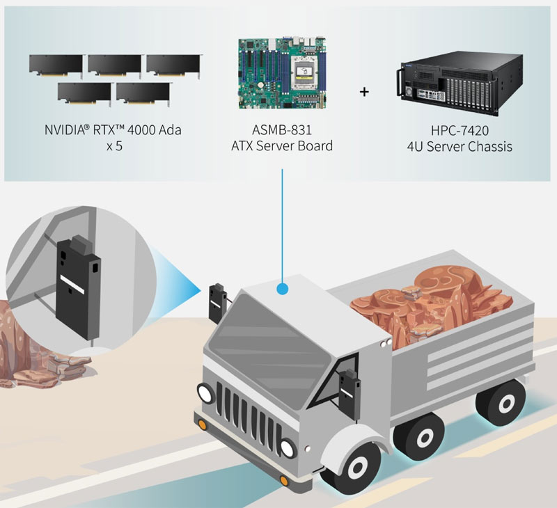 Anewtech-Systems-Industrial-Computer-Serverboard-AMD-AD-ASMB-831-Advantech