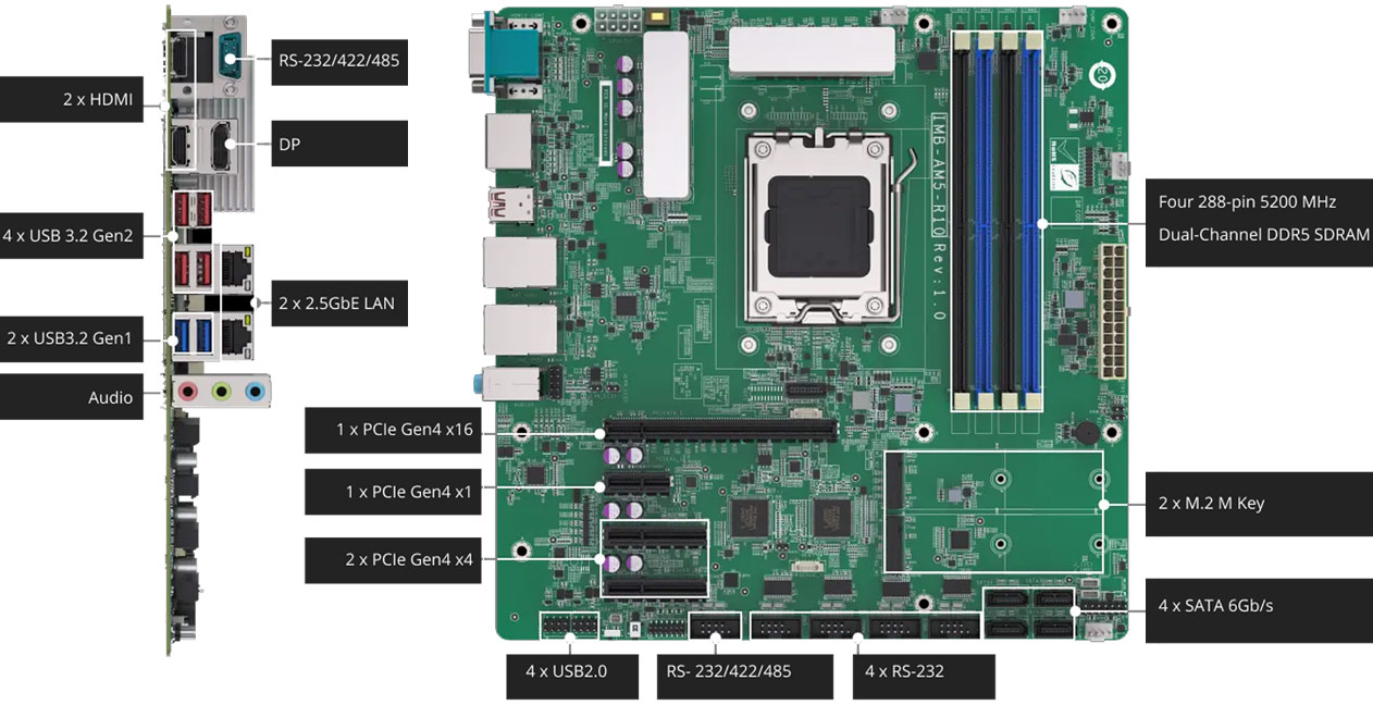 Anewtech-Systems-Industrial-Motherboard-I-IMB-AM5-micro-ATX-motherboard-AMD-7000