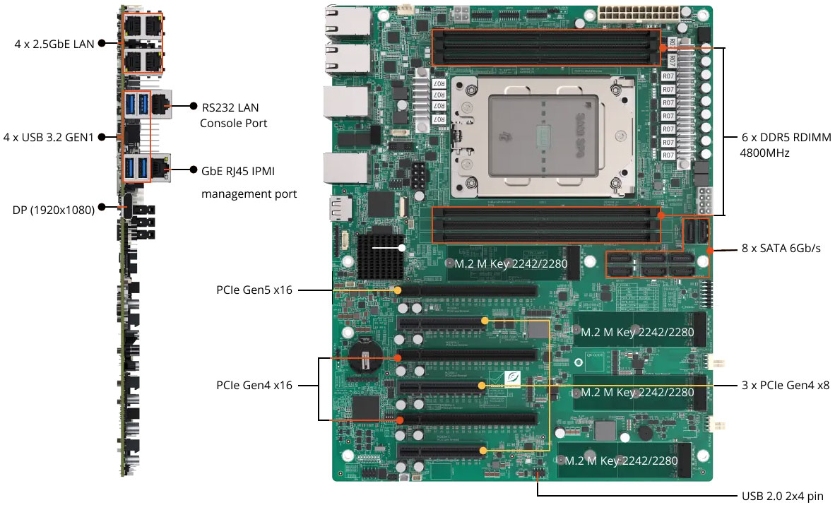 Anewtech-Systems-Industrial-Motherboard-I-IMBAX-SP6-Server-ATX-AMD-motherboard-iei