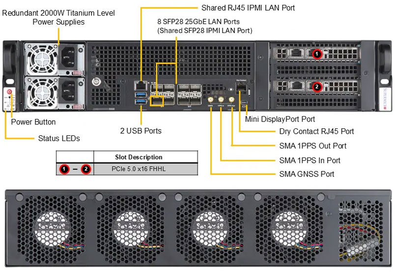 Anewtech-Systems-IoT-Server-Supermicro-SYS-212D-72C-FN8P-Superserver-edge-server.