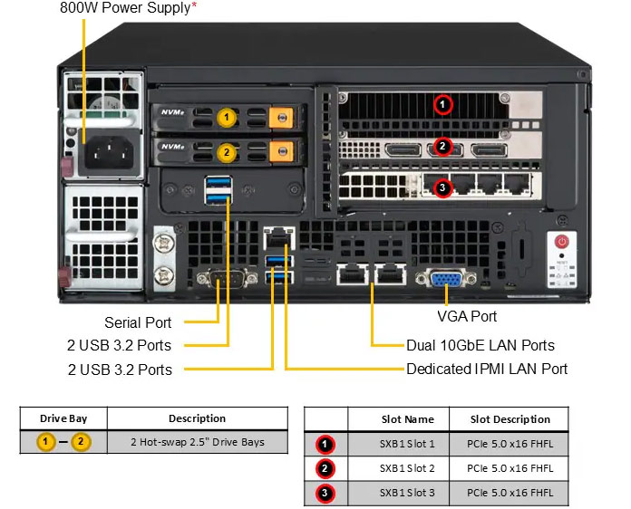 Anewtech-Systems-IoT-Server-Supermicro-SYS-E403-14B-FRN2T-edge-pc