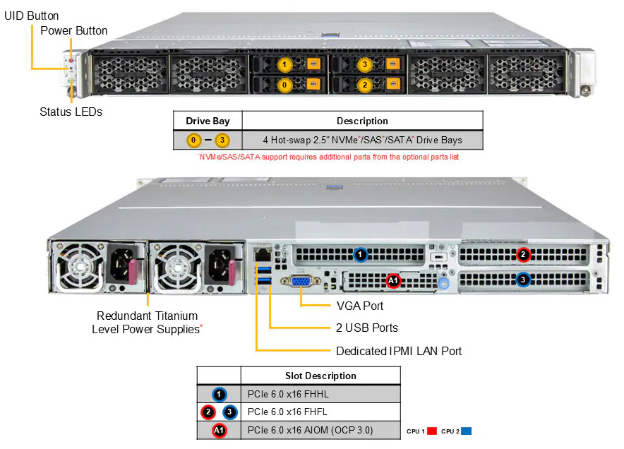 Anewtech-Systems-Rackmount-Server-Supermicro-AS-1127H7-N-AMD-EPYC-9006-server